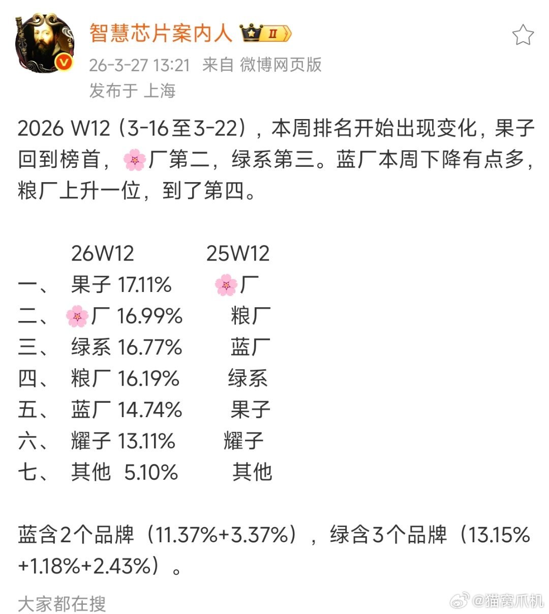 前四还的份额都很接近，不超过1％，小米看起来也没有某些人说的那么难受。小米目前还