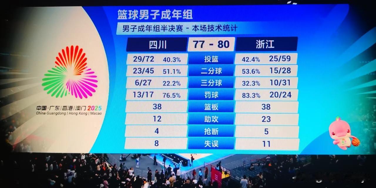 11月11日，全运会篮球男子成年组的半决赛，简直燃爆了，每个瞬间都让人目不转睛，