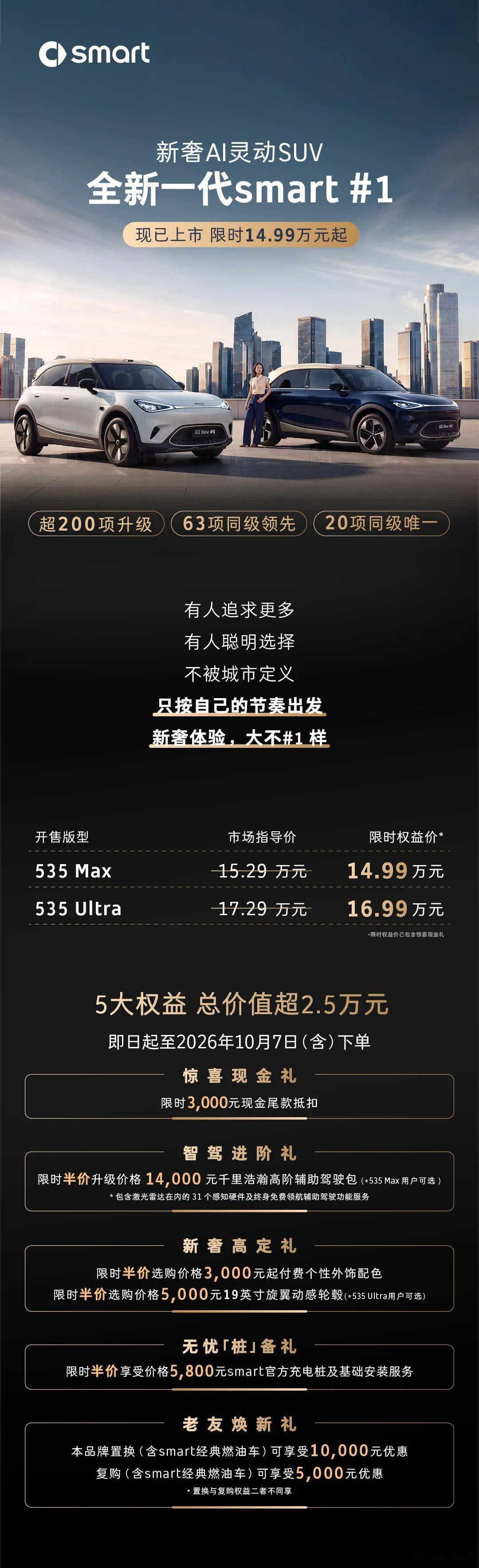 全新一代smart精灵1号  上市，两个版本的限时权益价分别给到14.99万和1