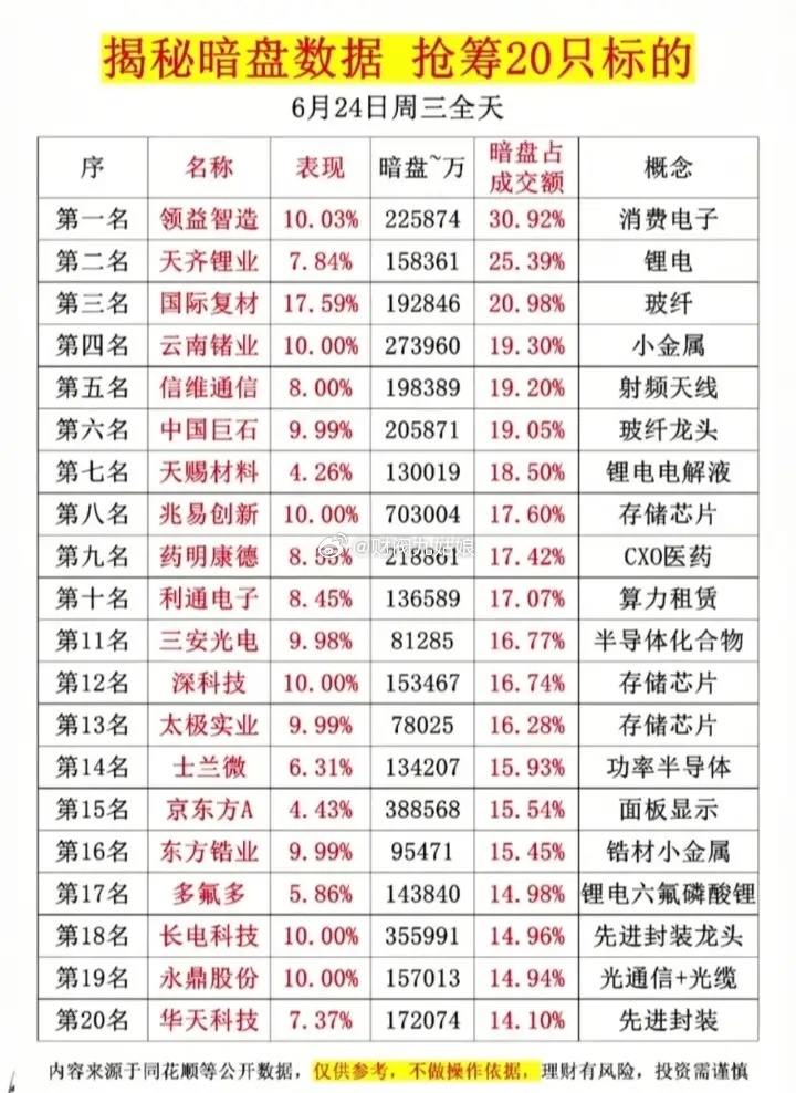 6月24日暗盘资金交易情况:以下图表展示的股票不构成投资建议，据此操作风险自负。