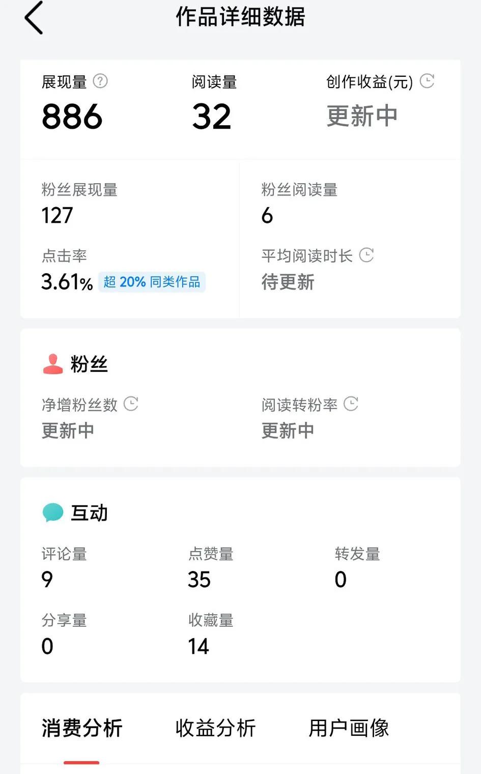头条这统计数据出错了吗？阅读量32个，那么这点赞量35个是怎么回事？正常不应该是