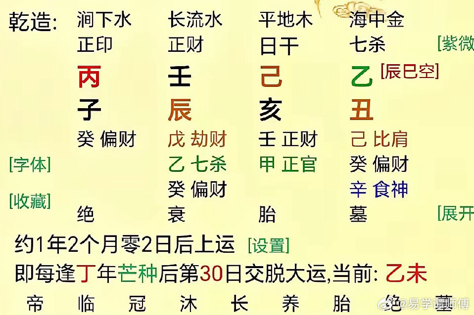 这个博士，大概率明年可以遇到正缘结婚了！ 