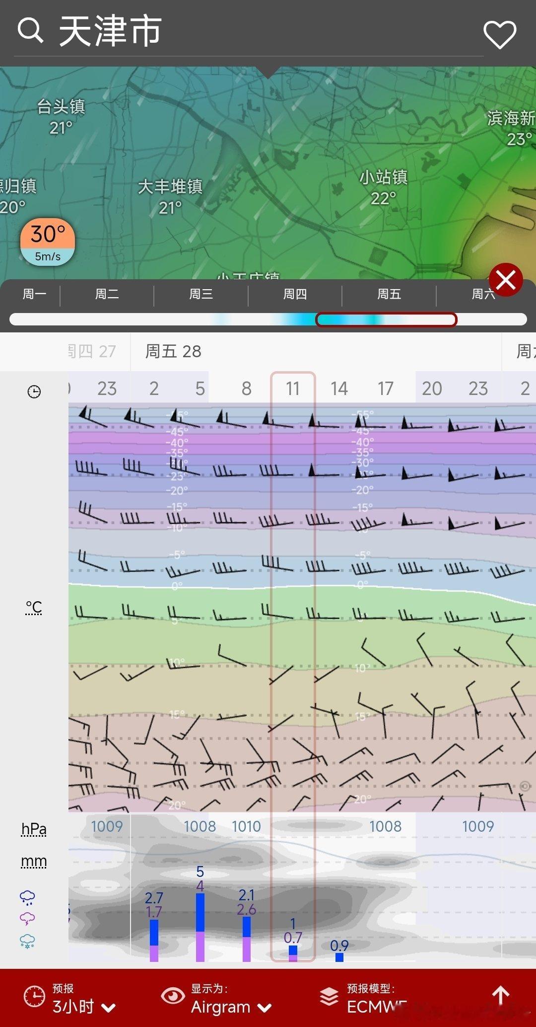 明天开始副高逐渐南压，冷空气南下。自北向南可能有一次明显的降水过程，这次过程短时