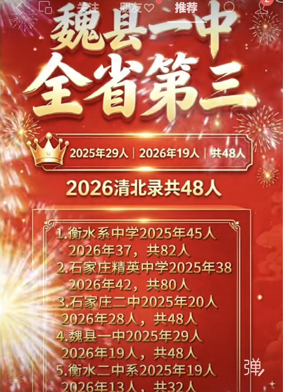 以往只晓得衡水中学在高考中被清北录取的人数一校独占鳌头，如今魏县一中又脱颖而出。
