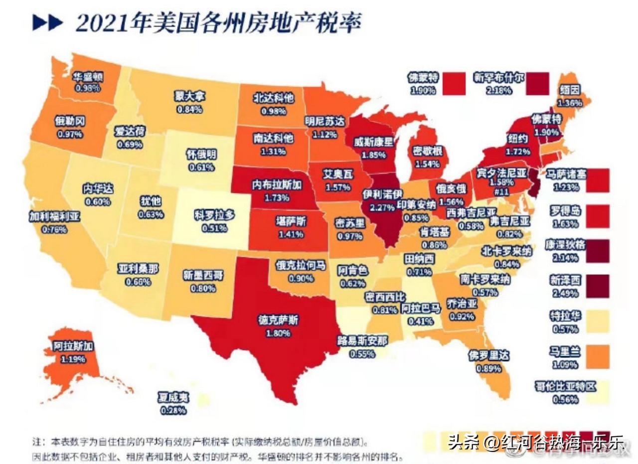 在美国你持有一套房子，你需要每年缴纳，房地产税，物业费，以及房屋保险费用。
就光