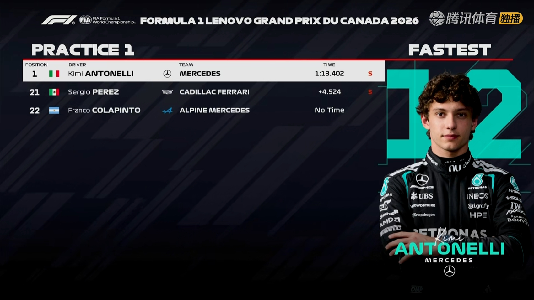 F1加拿大大奖赛一练成绩表如图，北京时间04:30冲刺赛排位赛！F12026F1