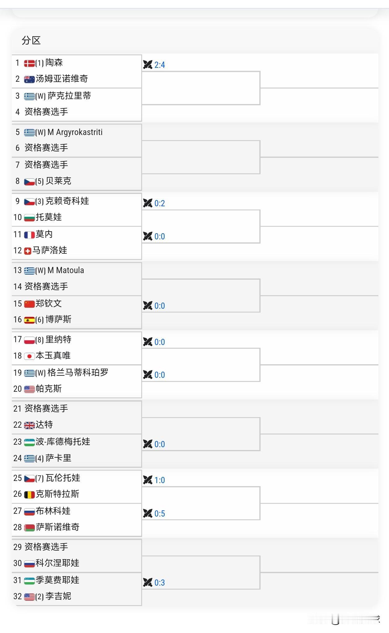 WTA250雅典签表
🇨🇳郑钦文vs马内罗🇪🇸
本站比赛陶森和李吉妮领衔