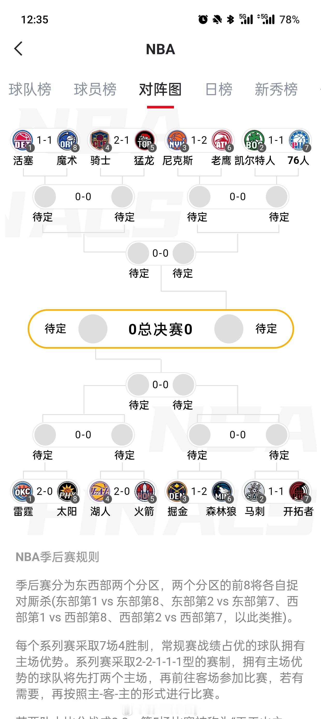 谦说nba森林狼2比1掘金约基奇26投7中麦丹放狠话扣狠球老鹰2比1尼克斯猛龙1