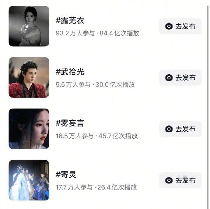 月鳞绮纪收官四位主演角色数据月鳞绮纪四位主演角色数据月鳞绮纪收官主演角色数据 有