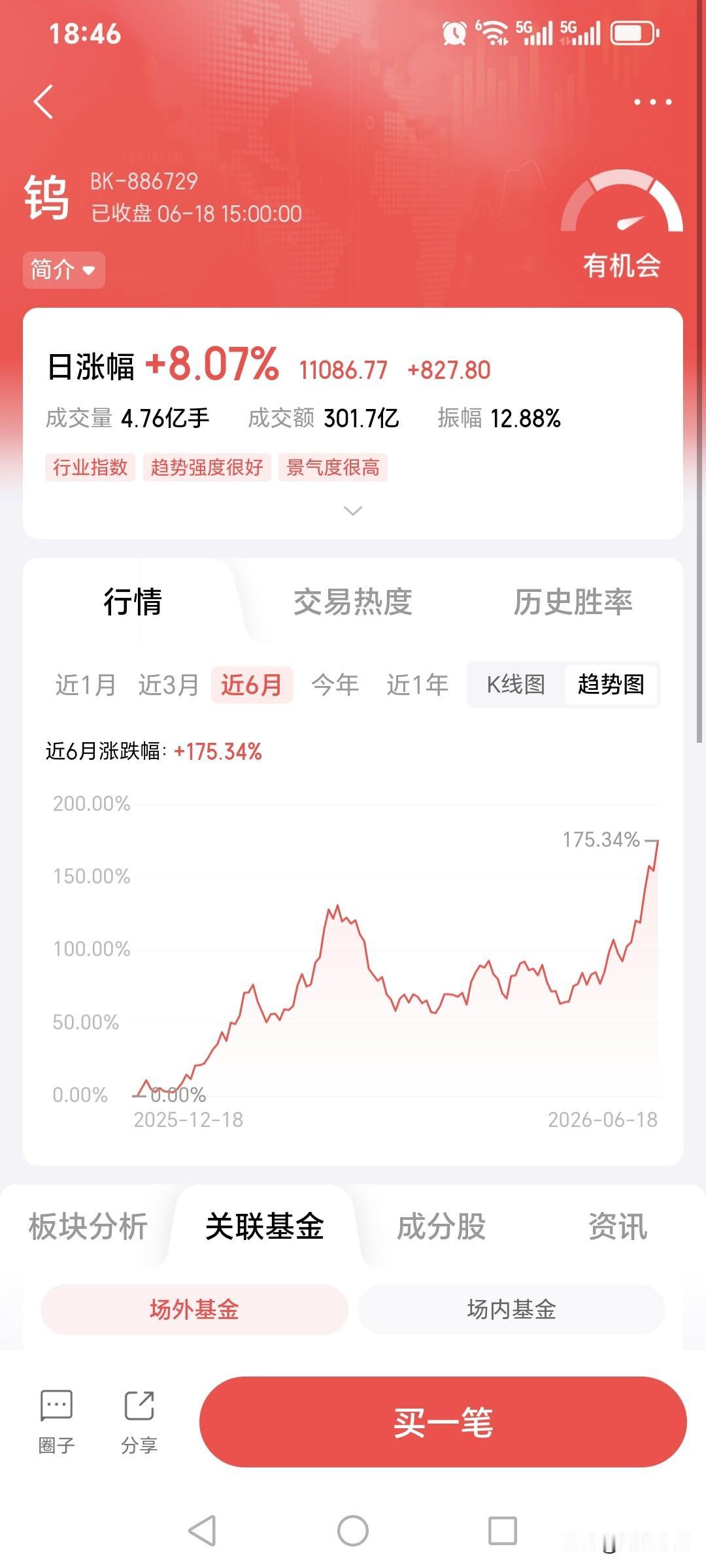 中国股市板块分化，
大家持有的基金，
也是涨跌不一，
如何选择好的基金，
成为投