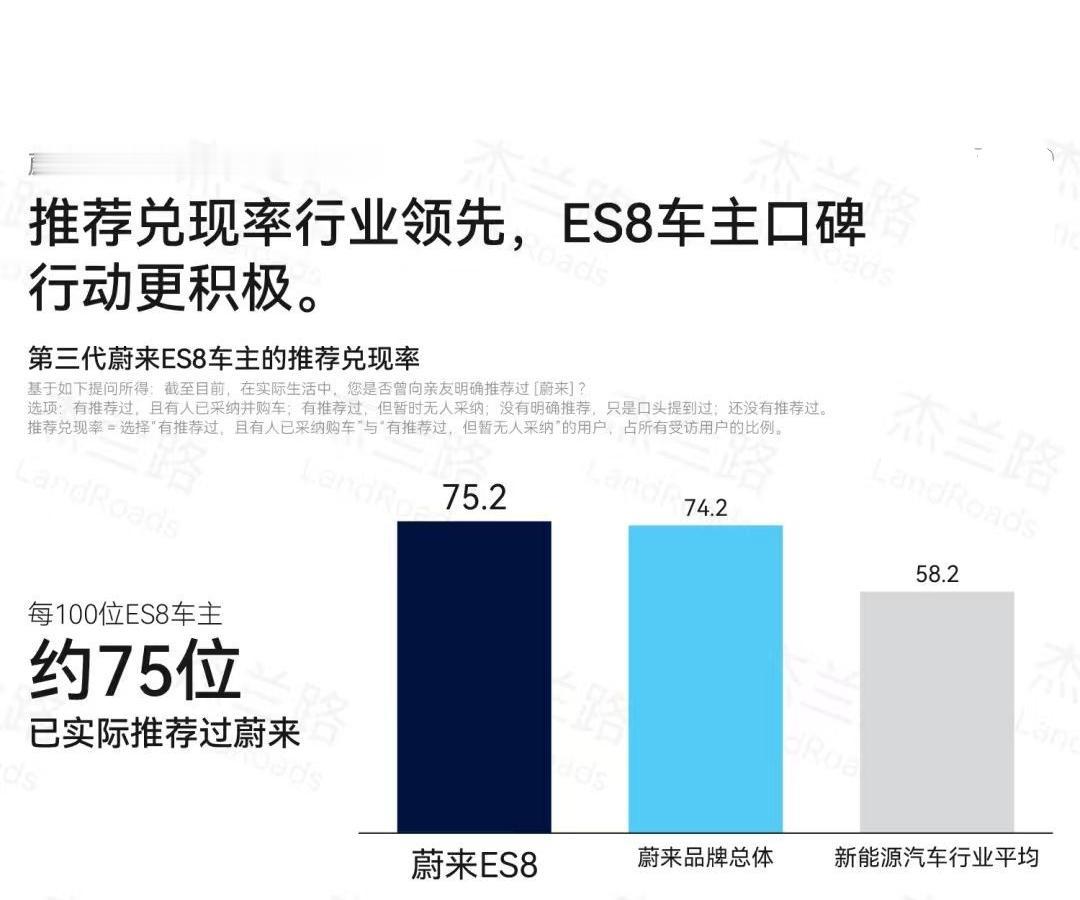 以前有人说 BBA 的终点是蔚来，听着像段子，现在变成真的了，ES8 的置换用户