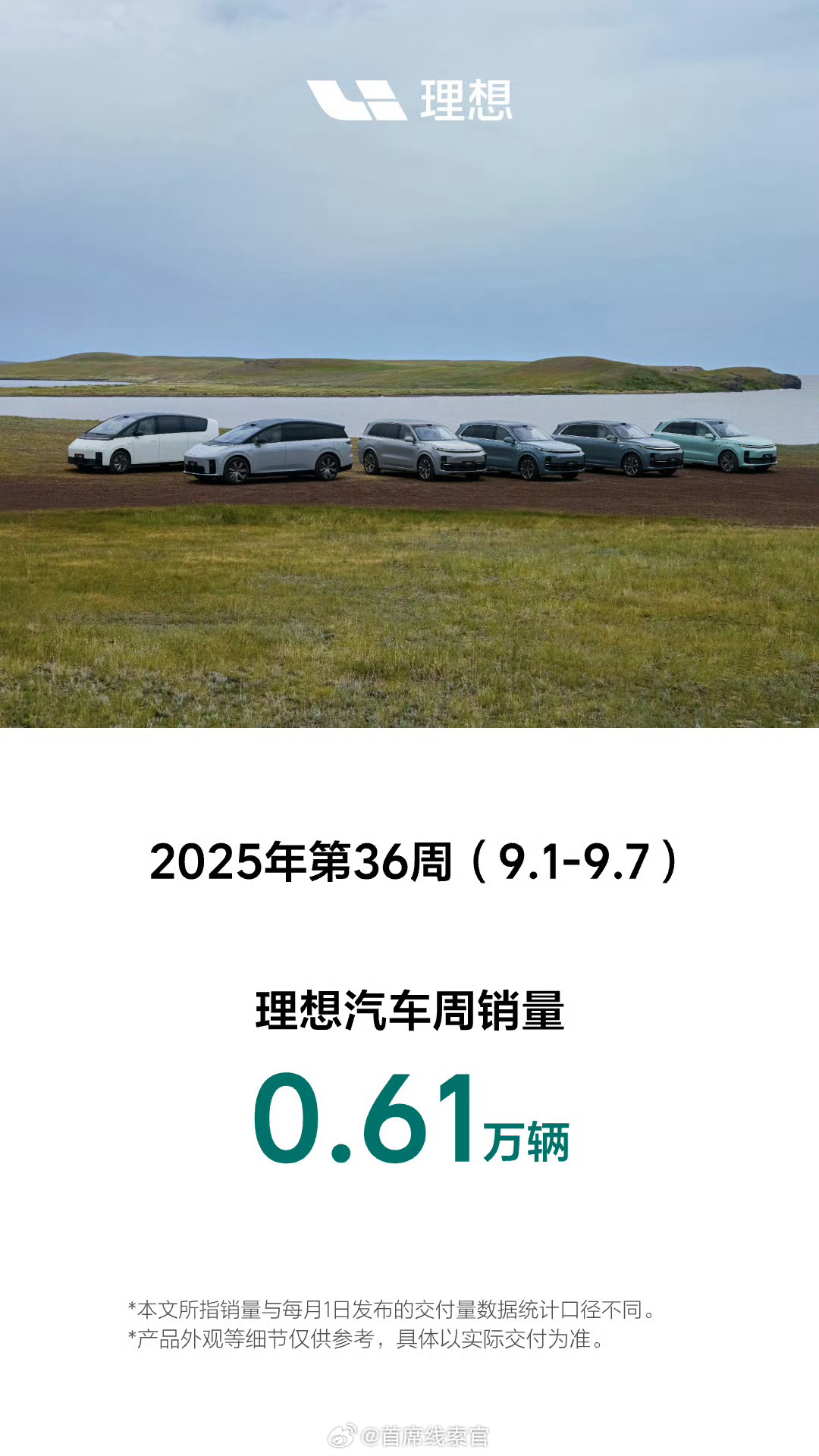理想第 36 周周销量 0.61 万辆。理想汽车308_IO新能源汽车 ​​​