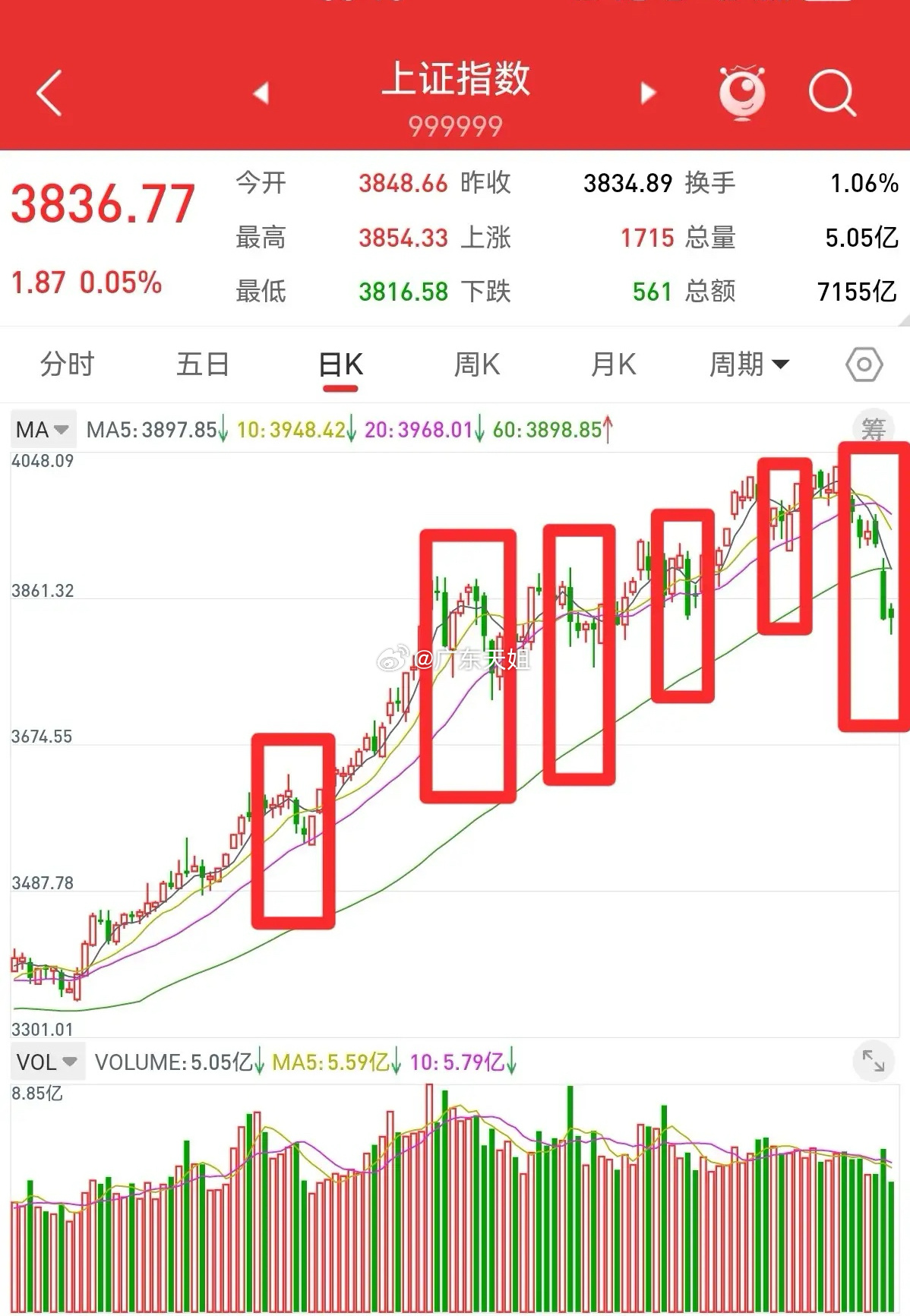 11月25日早评家人们，今天给大家讲讲行情。咱们看上证指数，出现了低位长下影线，