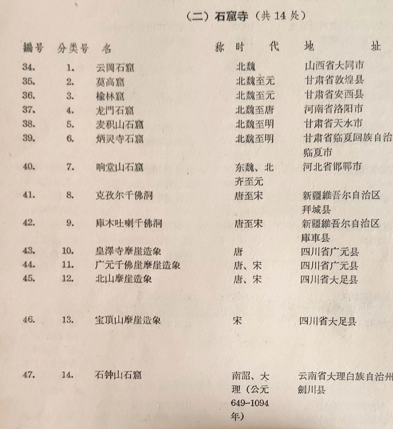 1961年3月4日，中国第一批国保单位名单出台，14处石窟寺，云冈列在第一。