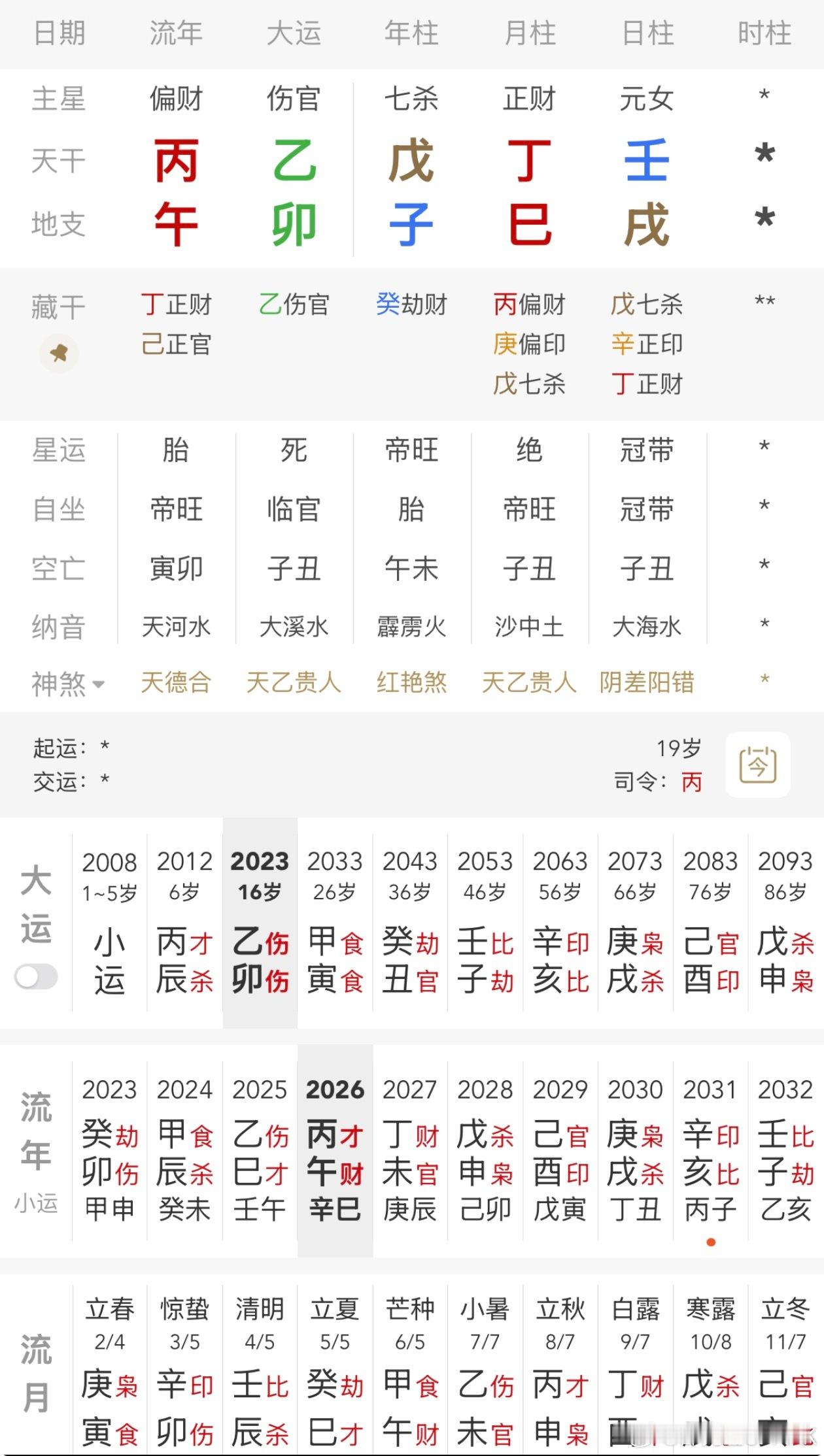 严子怡68米42夺冠这局时辰很关键，财杀过盛，全靠年支阳刃独撑，28-33年虽有