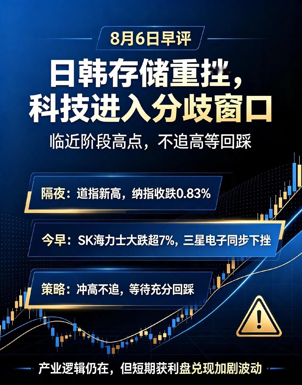 一觉醒来,日韩存储重挫，A股抄底时间已定！一、隔夜&今早外围速览隔夜美股严重撕裂