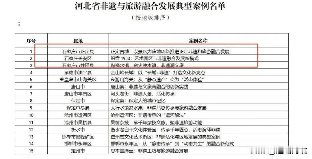 【喜讯！石家庄3处文旅项目入选省级非遗旅游典型案例，家门口的传统文化火出圈】河北