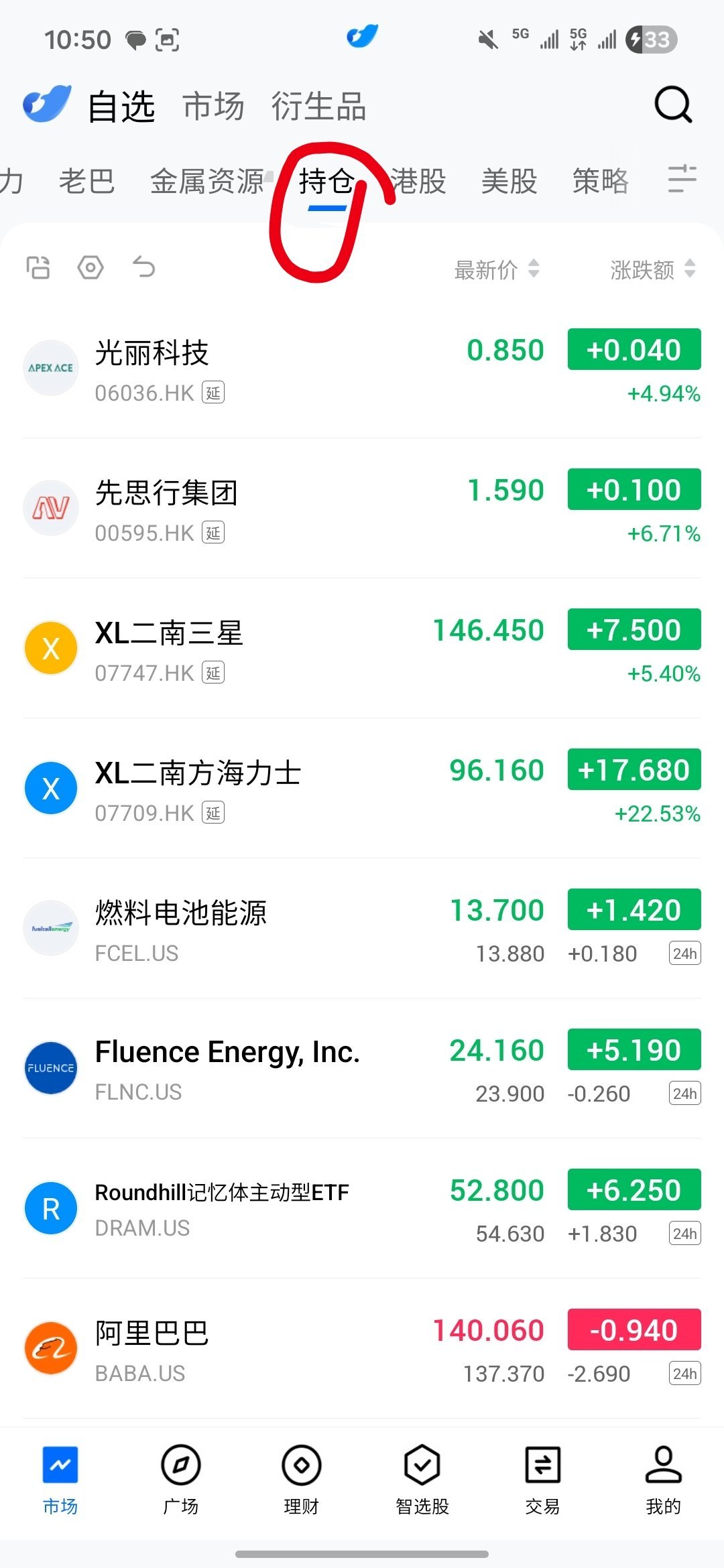 经常看到很多人狂吹自己在投资上多么多么牛逼，分析得多准多准，经常精准在上涨前买入