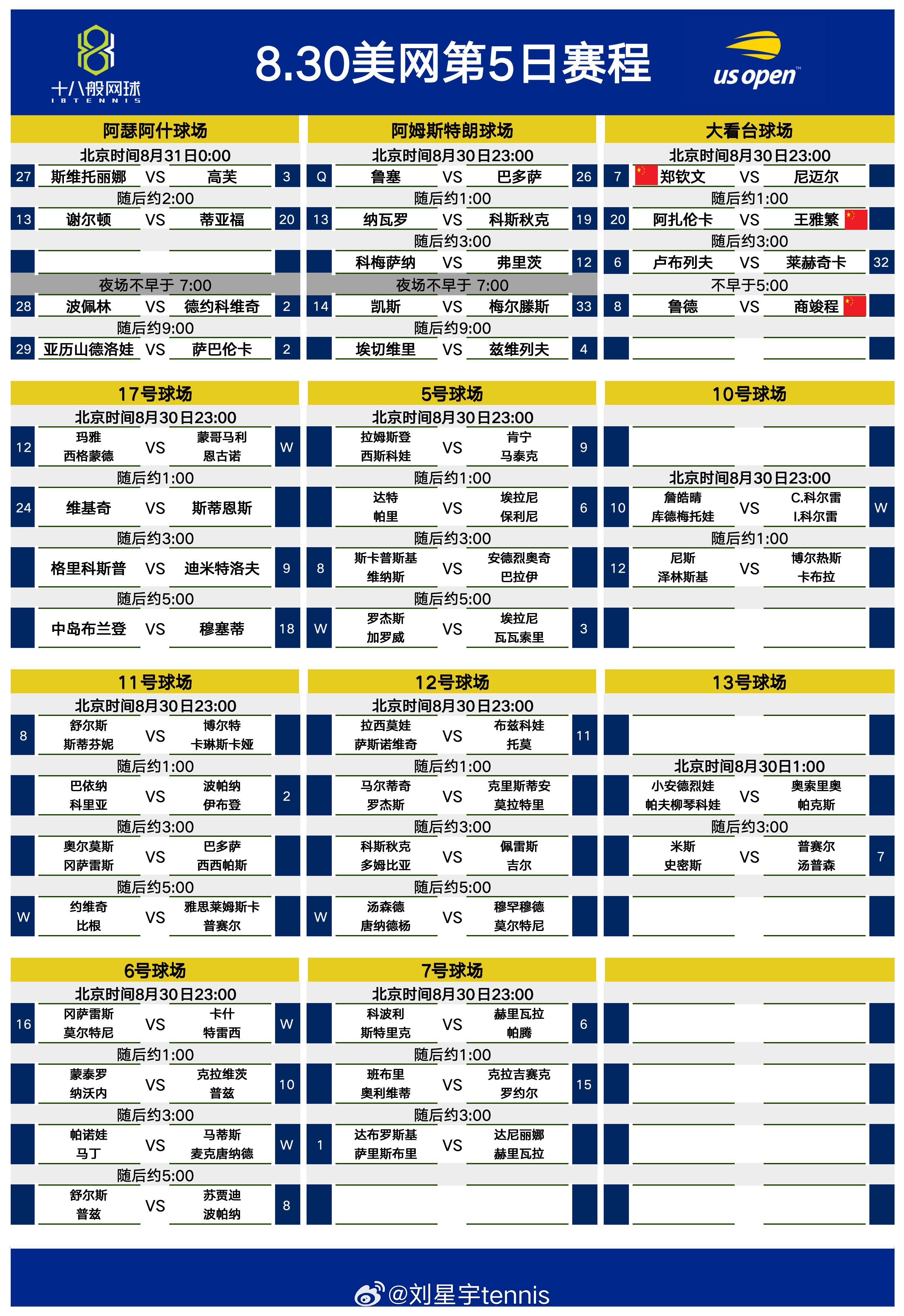 #美网2024# 第5日赛程，今天的大看台球场是属于中国🇨🇳的~ ​​​