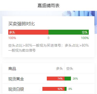黄金现在价格怎么看?
市场普遍预期
美联储本周将暂停加息，
现货黄金买进信号略微
