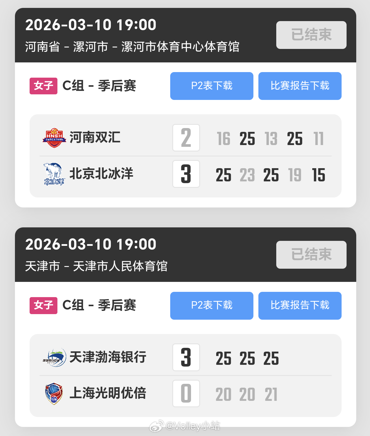 排超联赛季后赛C组第5轮赛况河南女排2-3北京女排天津女排3-0上海女排（什么情