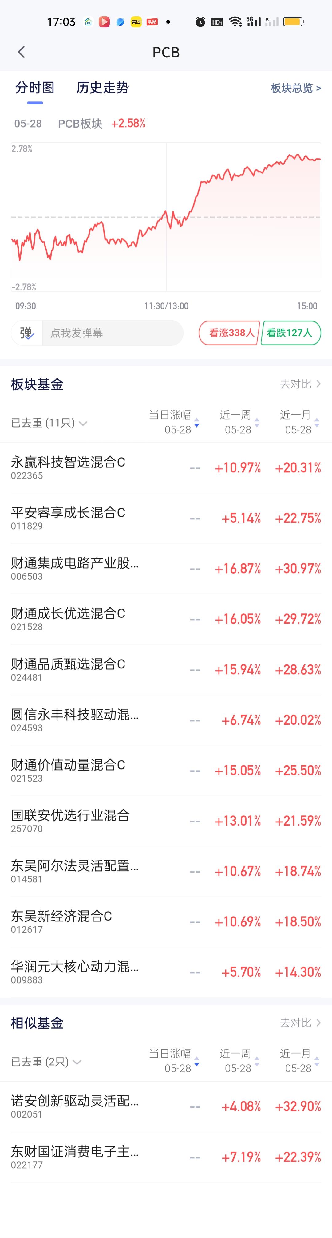 养某宝今天出来了一个全新的板块，PCB板块，共计收录了11只基金。去年年度收益总