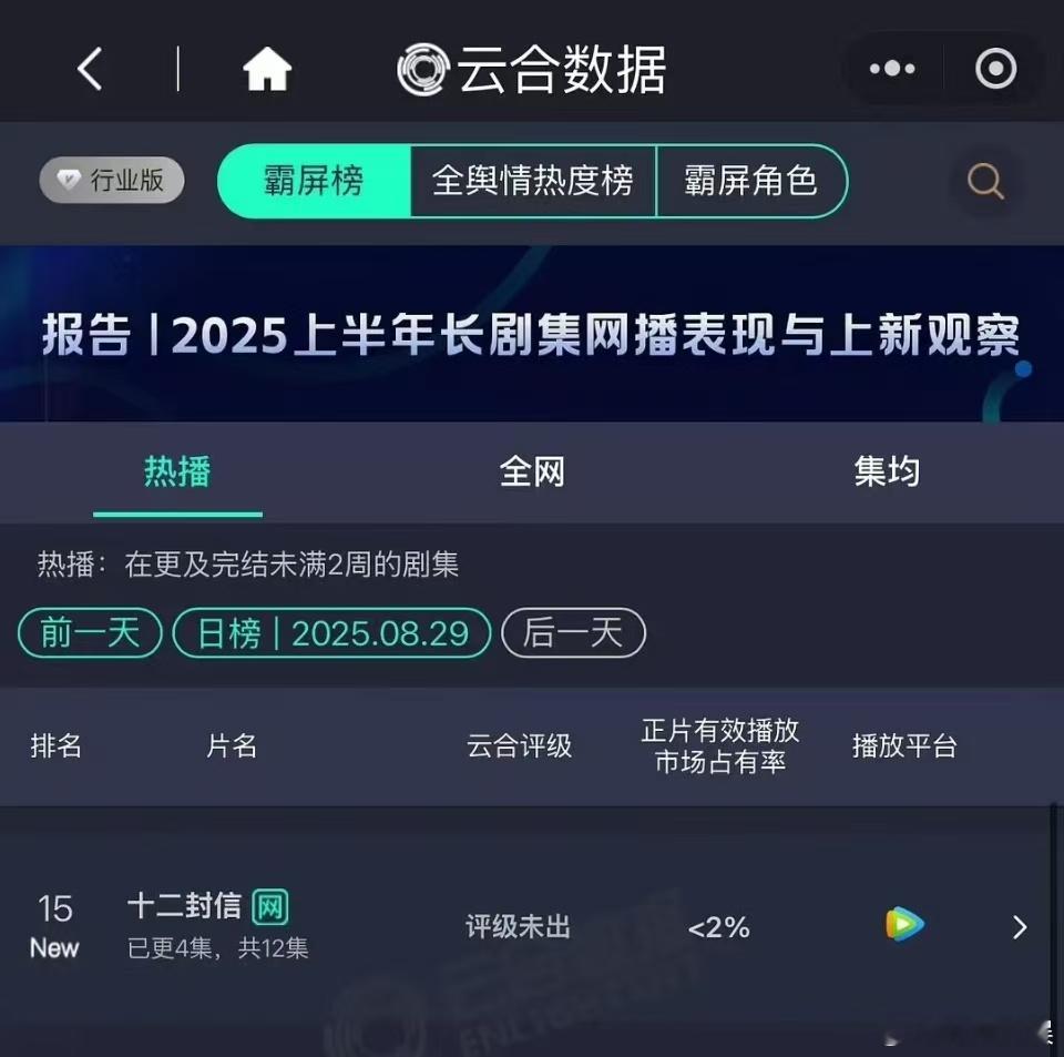 十二封信首日云合十二封信首播云合十二封信首播云合，看了吗，[爱慕][爱慕][爱慕