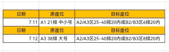 🥹又来了🙇♀️呼和浩特，具体位置如图。如果可以提供帮助，💰、伴手礼、彩带、