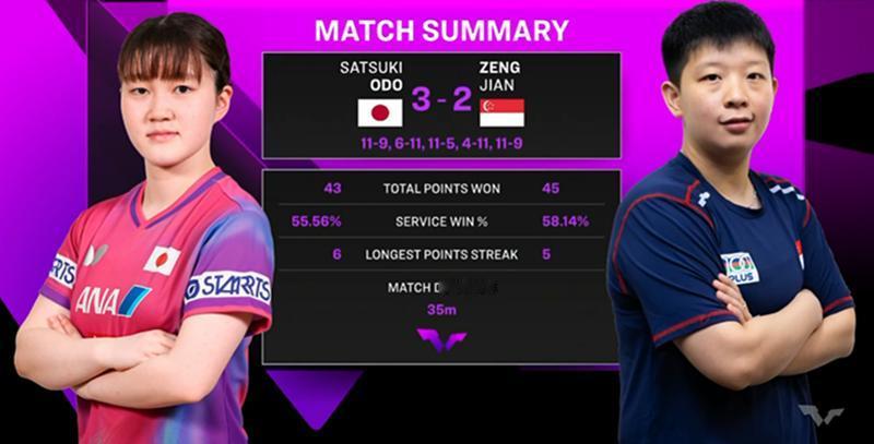 法兰克福冠军赛：
大藤沙月、张本智和和伊藤美诚纷纷晋级！

11月4日，又一站W