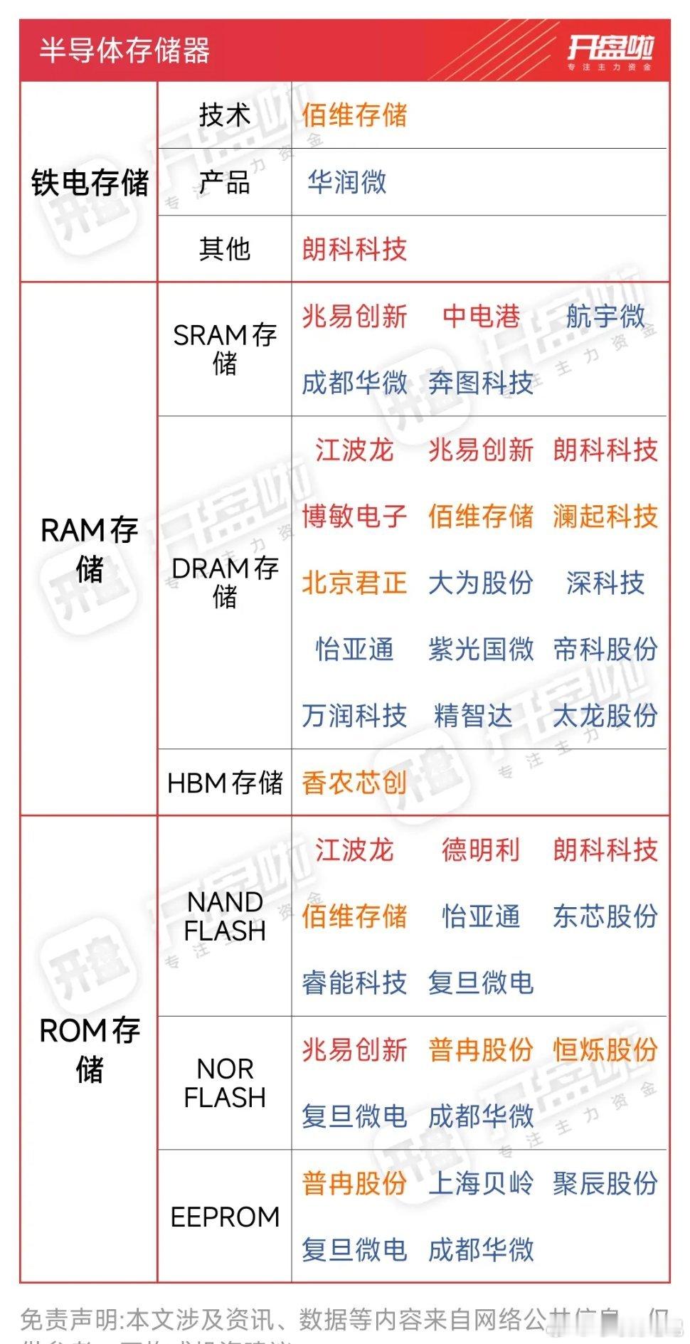 存储芯片：AI虹吸效应下的“缺货”逻辑半导体存储器价格飙升，主因是AI算力爆发引