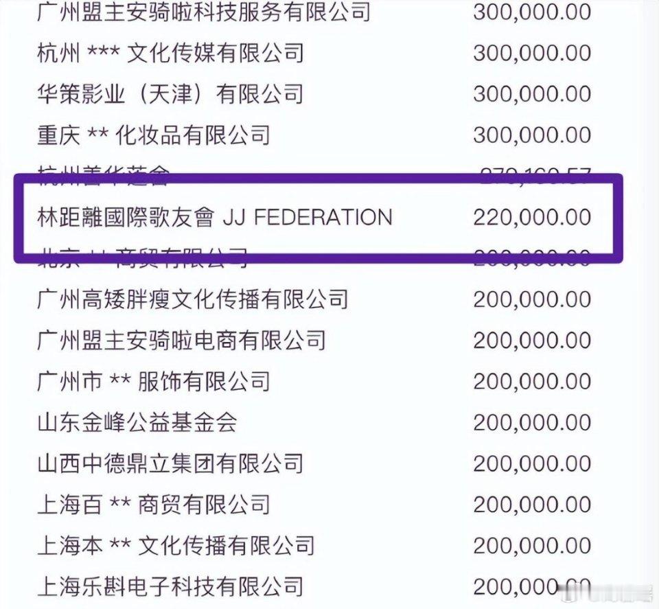 明星个人捐款名单2026年5月15日，韩红爱心慈善基金会发布2025年度报告，首