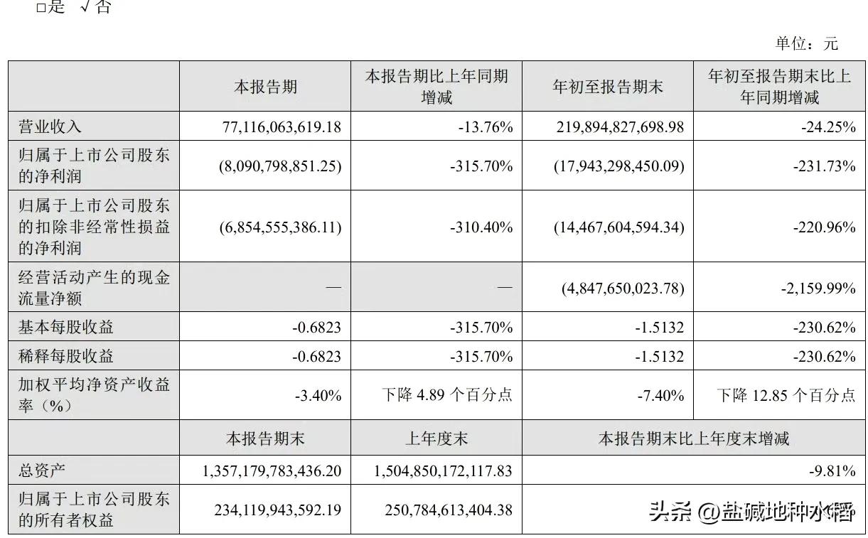 万科，三季报亏180亿[不看]，这就是管理红利？
1、中报亏100亿，大家伙都认