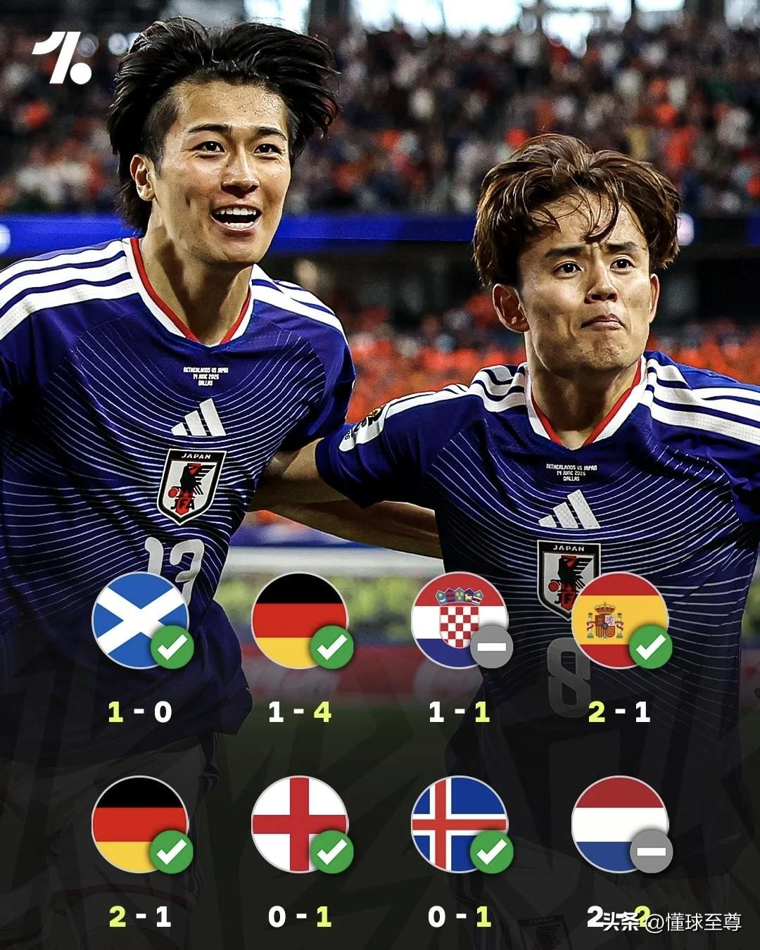 不愧为亚洲足球一哥，日本没有给亚洲拖后腿！笔墨论球决战世界杯 

日本与荷兰的比