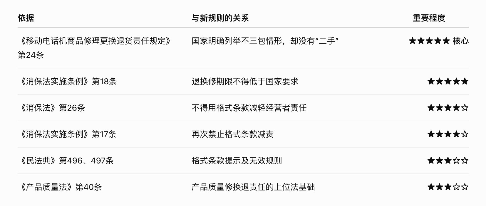 有没有懂法的老哥帮忙看看，我理解应该没有违反规定吧，我相信法务团队的守法底线抽象