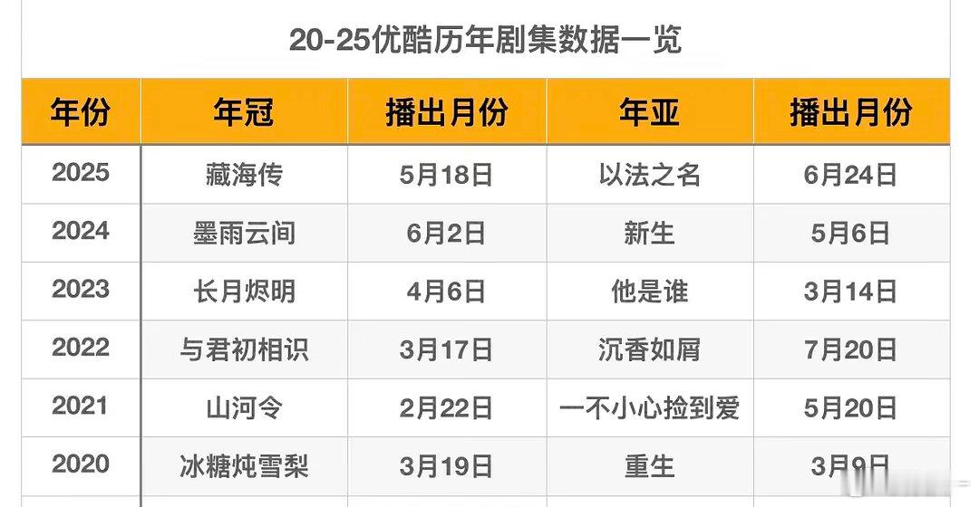 不想奶了，雨霖铃播出条件已经够惨了