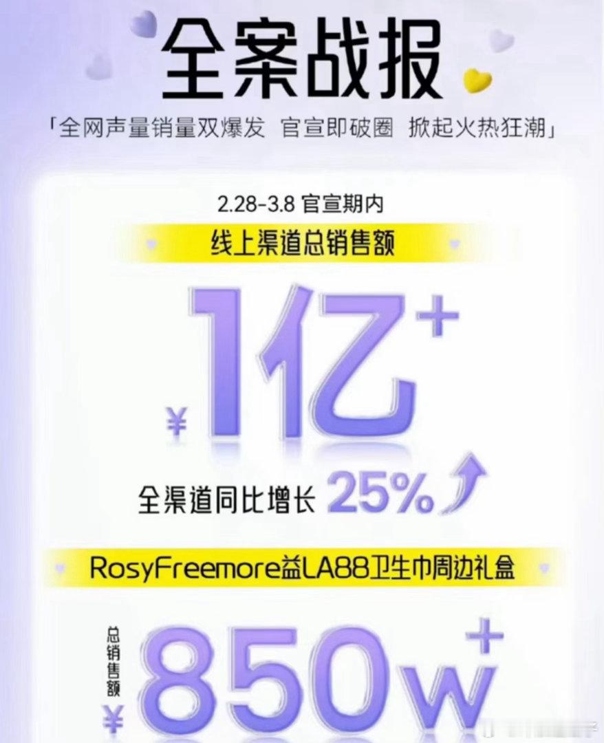 在内娱赵露思这属于什么水平？礼盒都卖了850w+ 
