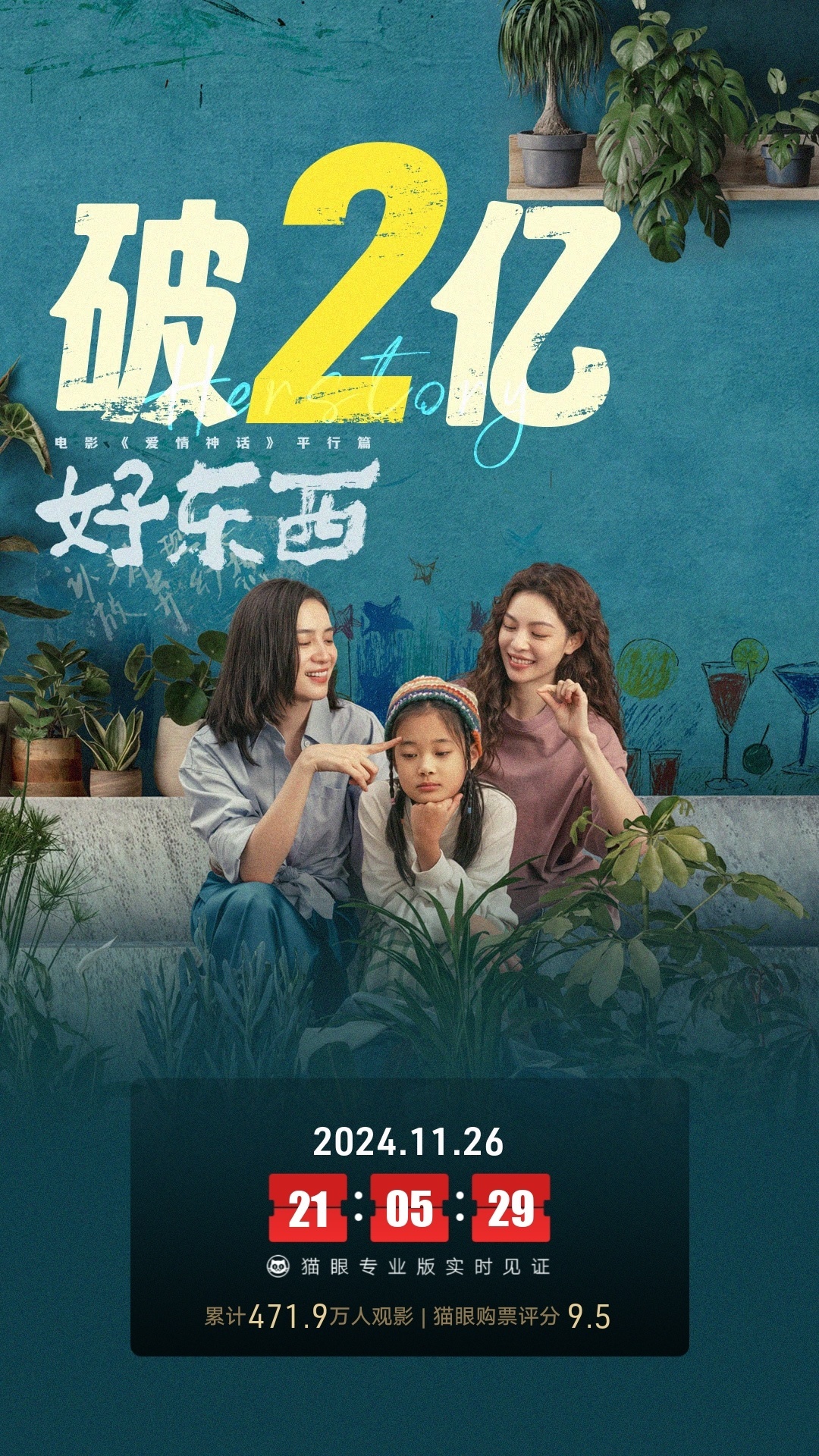 好东西票房破2亿 据猫眼专业版数据，电影《好东西》上映5天，总票房破2亿！  