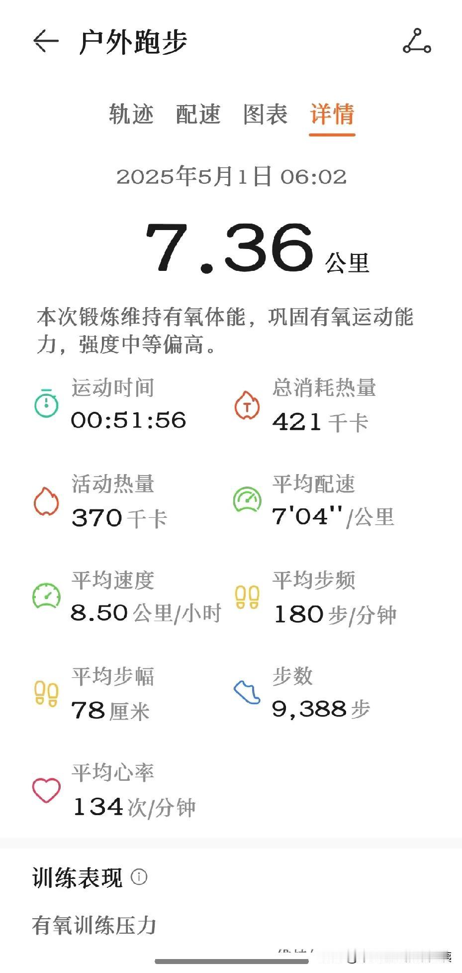 今天又降低了心率跑，这种感觉真好，“小.低.高”跑步法真的是让人跑的舒服。
为了