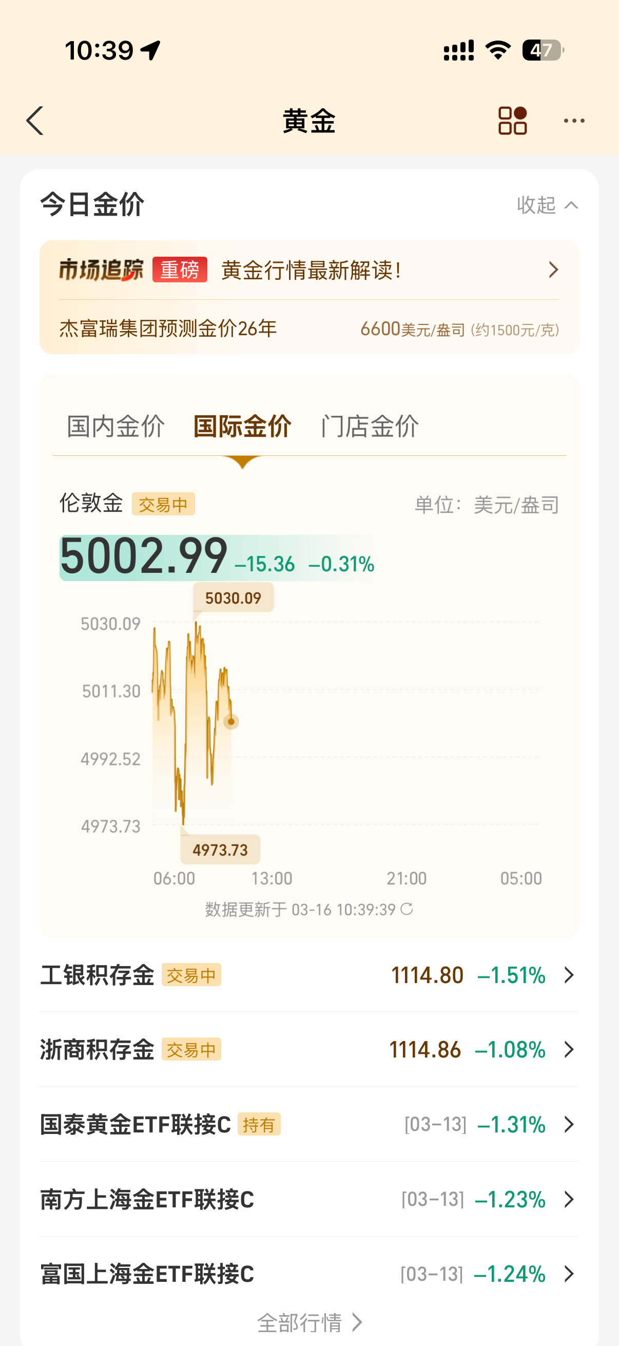 黄金完辣当时买着急了要开始亏钱了