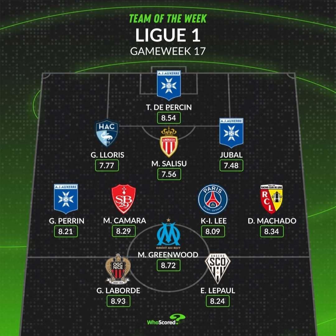 【WhoScored】  法甲  2024-25赛季法国🇫🇷足球甲级联赛第1