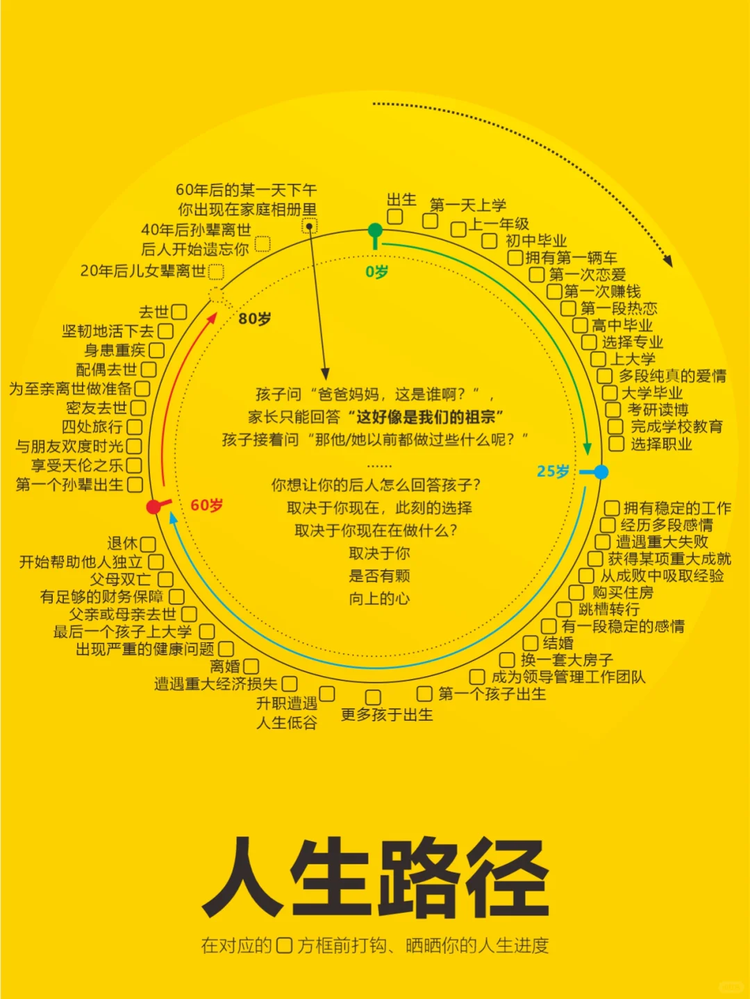 如何度过这短暂的一生？