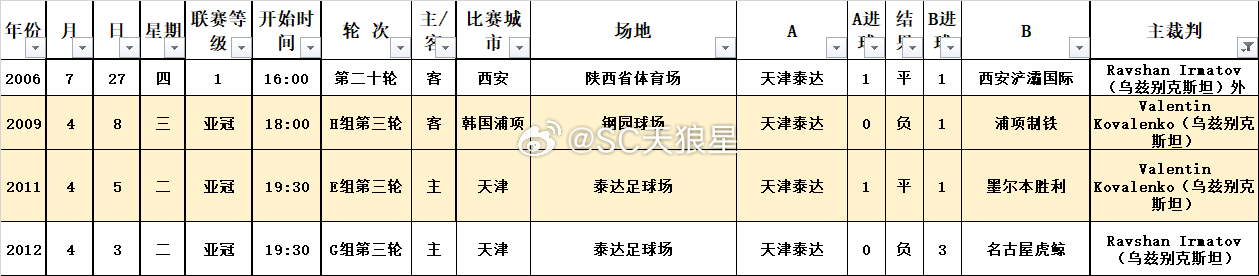 2026中超联赛第23轮【天津津门虎VS北京国安】主裁判：伊尔吉兹·坦塔舍夫（乌