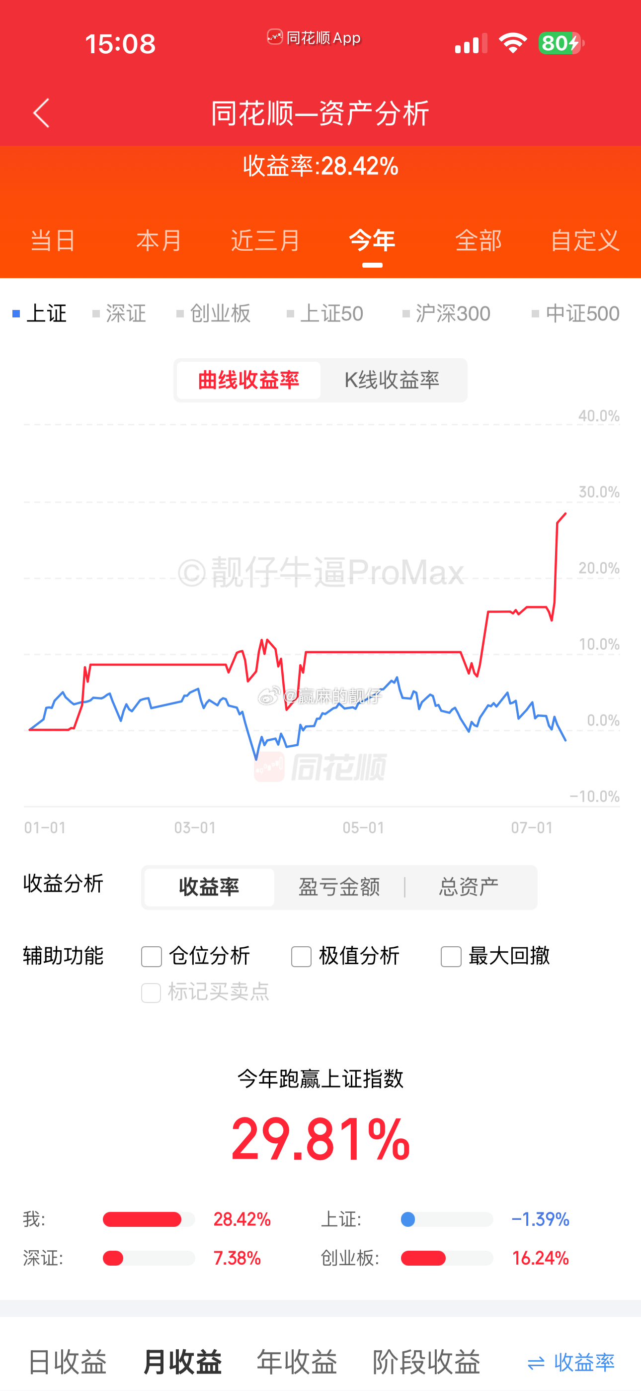 一个人，2种结果，哪个环节出了问题