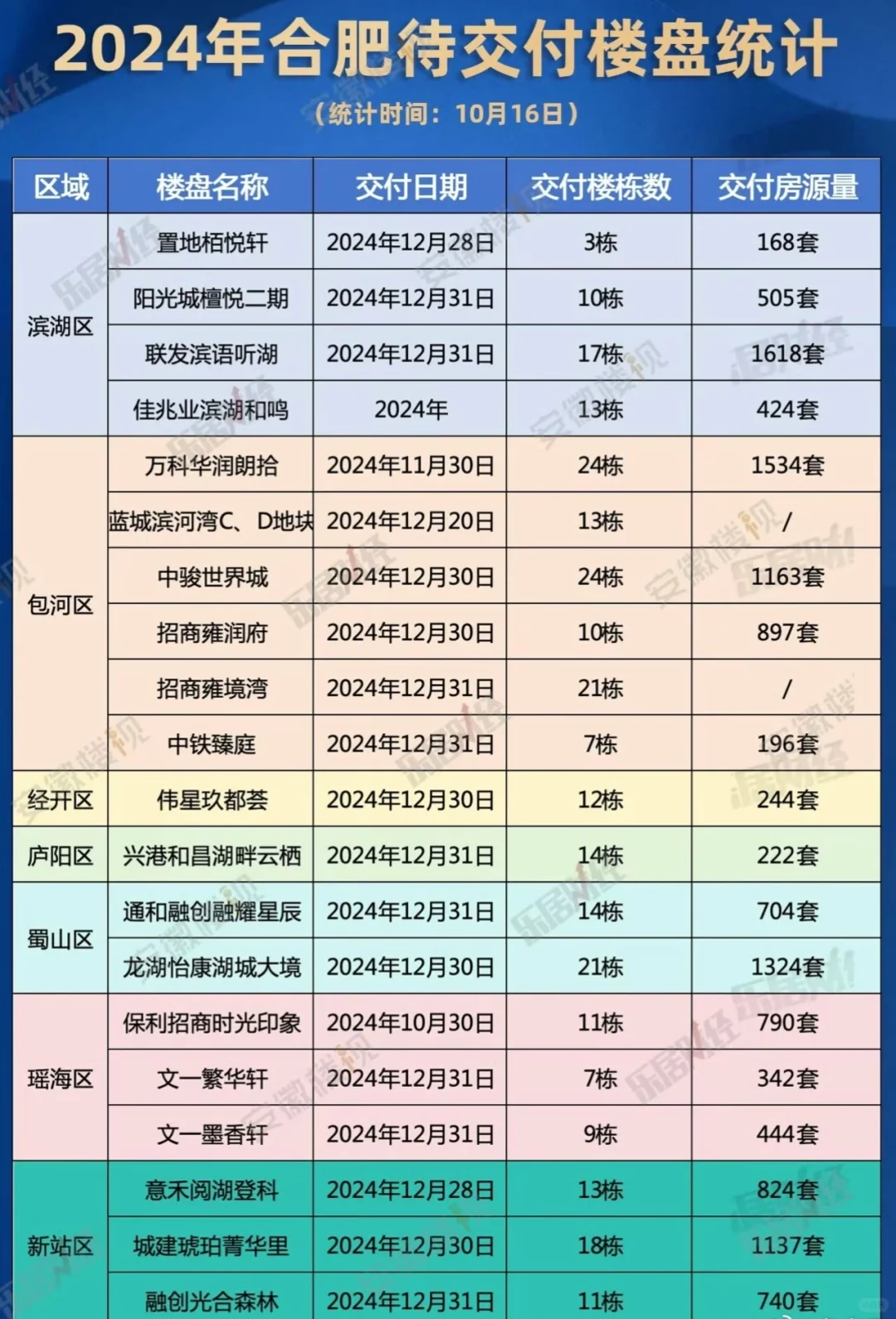 合肥年底又有一大波业主交房，看看可有你家