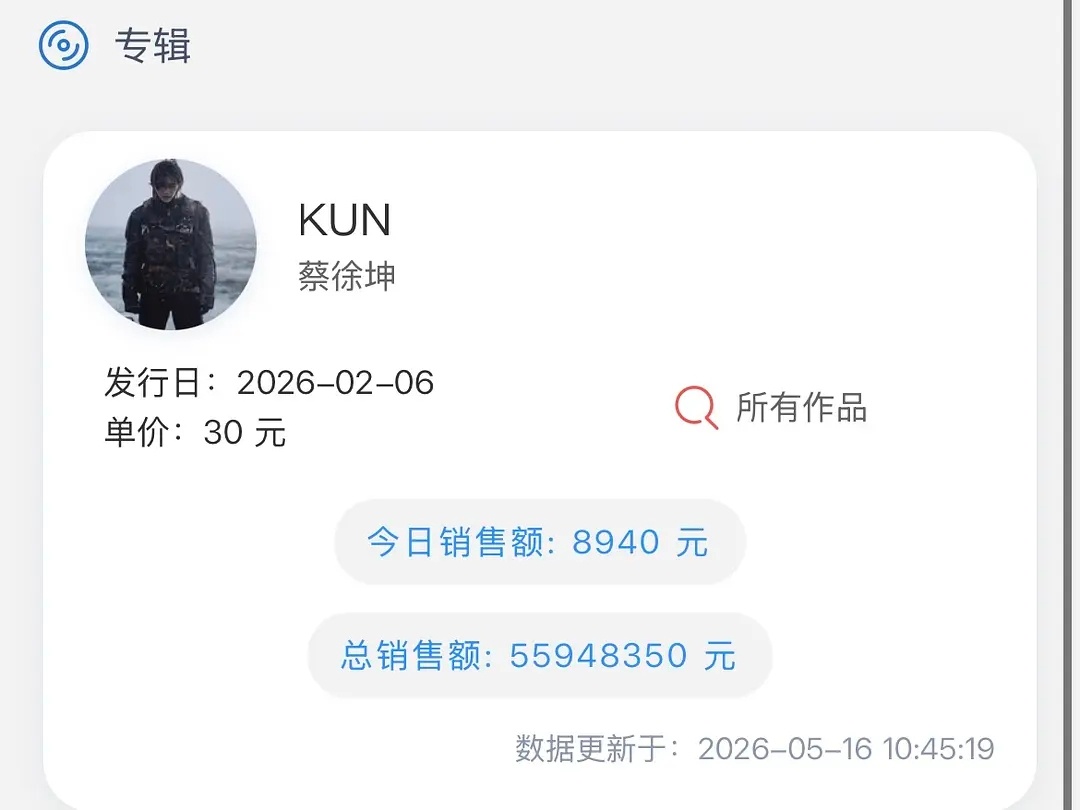 蔡徐坤新专《KUN》电子实体相关销量已破1.5亿2月6日发布数专现销量↓马上56