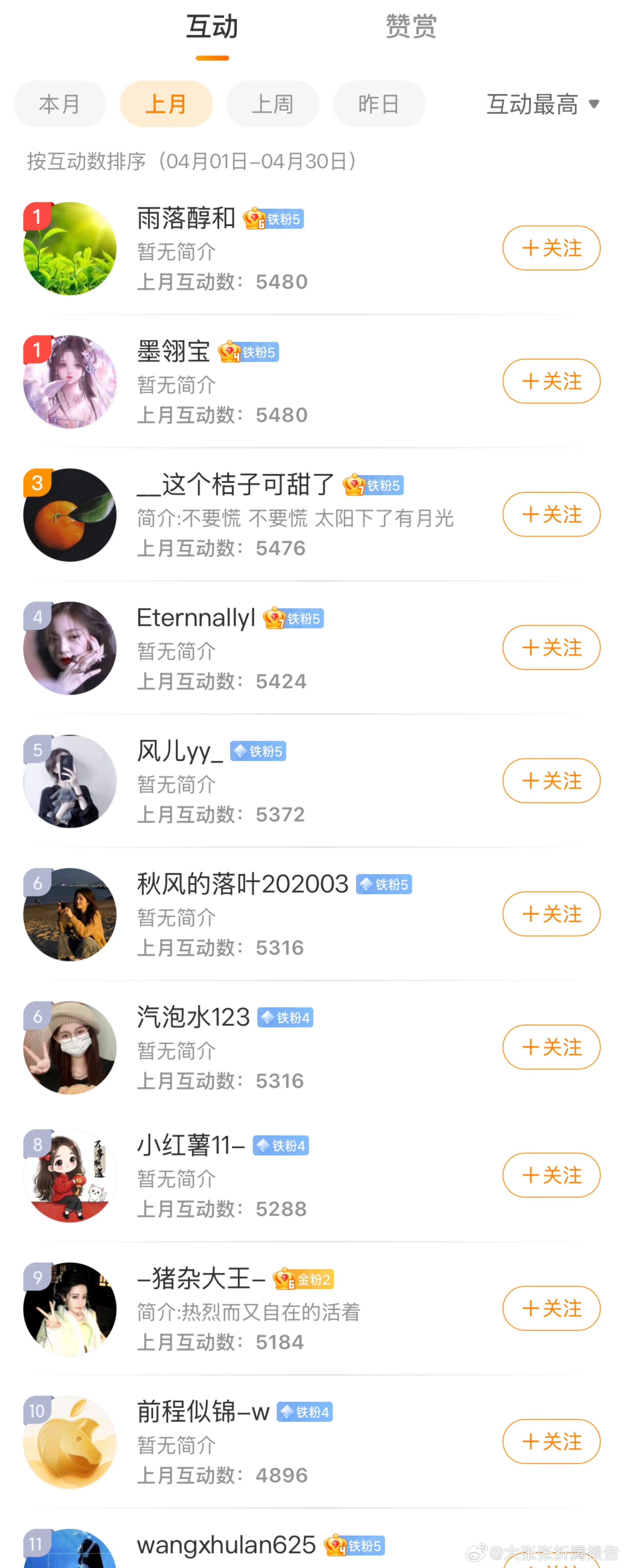 Hello everyone！4月有奖互动开榜啦~~上榜单朋友私信我领🧧了！榜