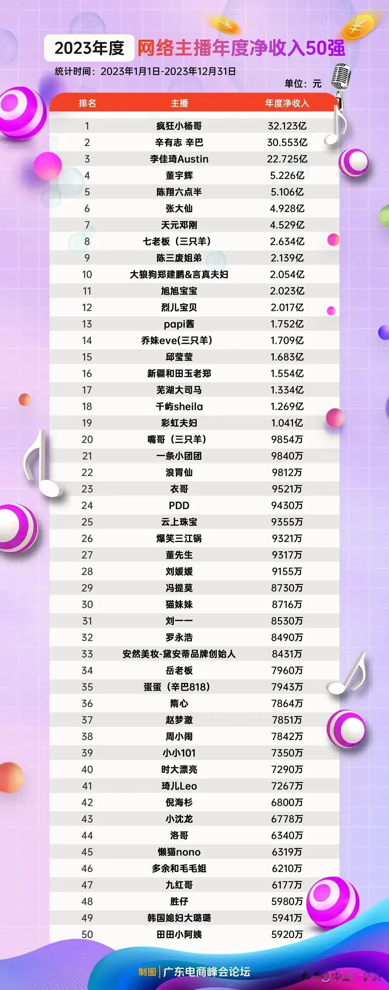 优秀的网络主播，一年带来的收入令人咋舌！堪比一个大型企业。网络的力量真是不容小觑
