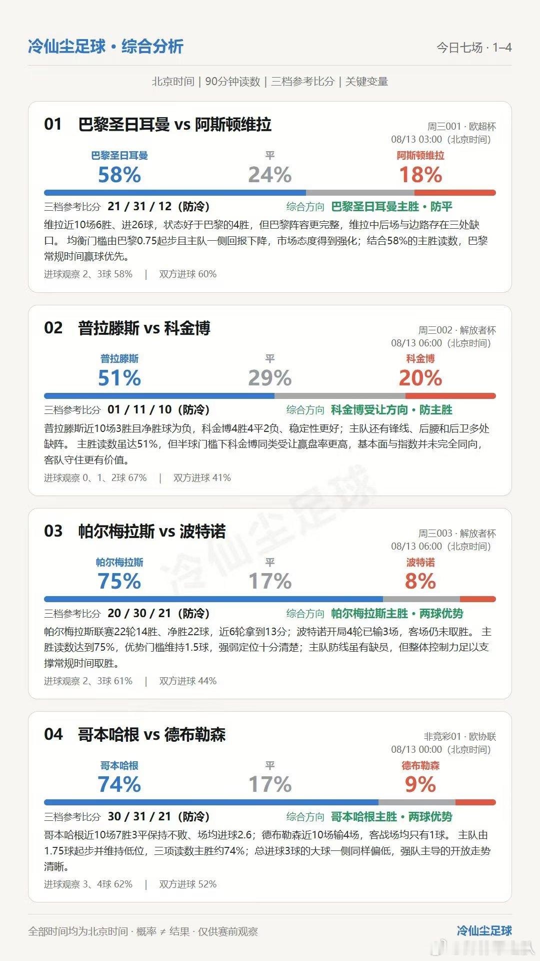 8.12—8.13｜7场综合分析 1、巴黎圣日耳曼vs阿斯顿维拉｜周三001｜1