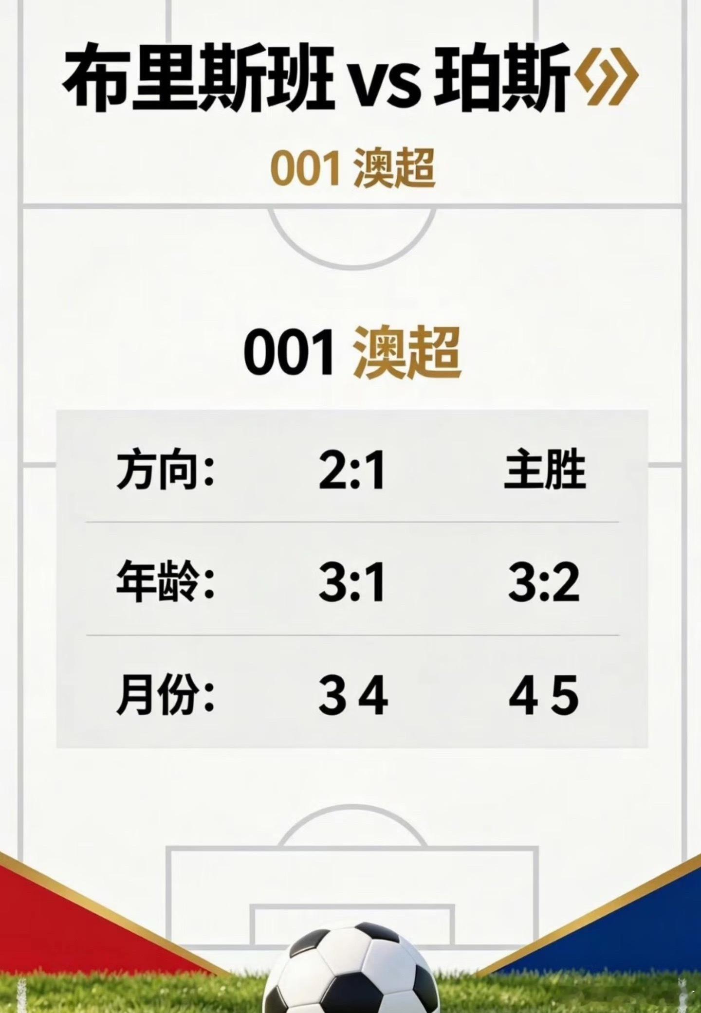 布里斯班 对阵 珀斯🔥布里斯班 🆚 珀斯🔥001 澳超方向：主胜年龄：2: