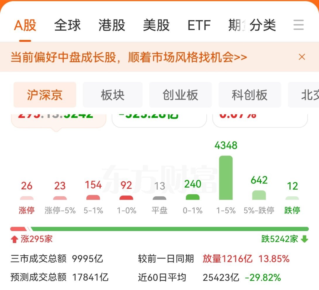 长江存储还没有上市，DeepSeek还没有上市，股市得撑着啊。咋回事，今天520